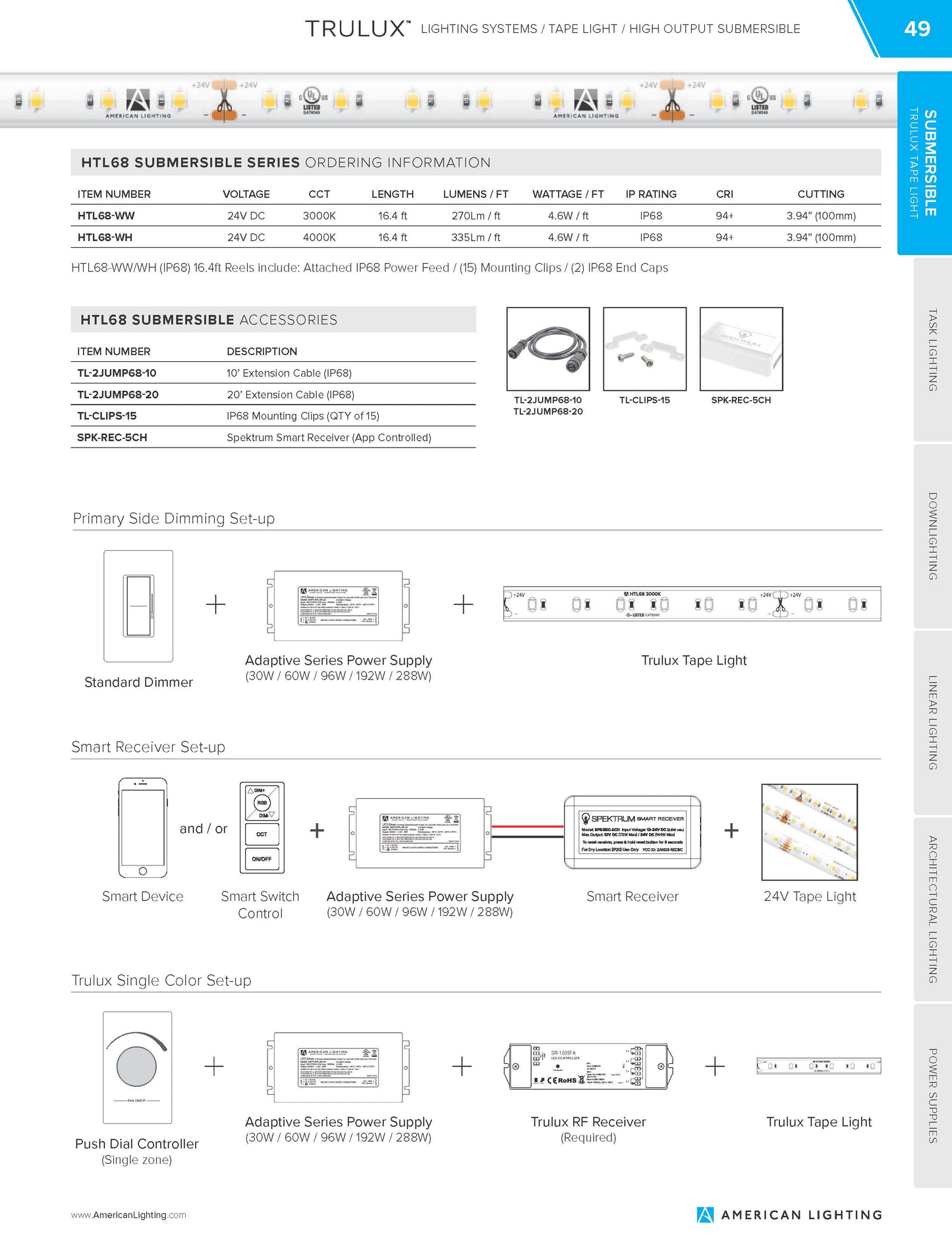 High Output IP68 Outdoor Strip Light 4.6W HIGH OUTPUT IP68 OUTDOOR