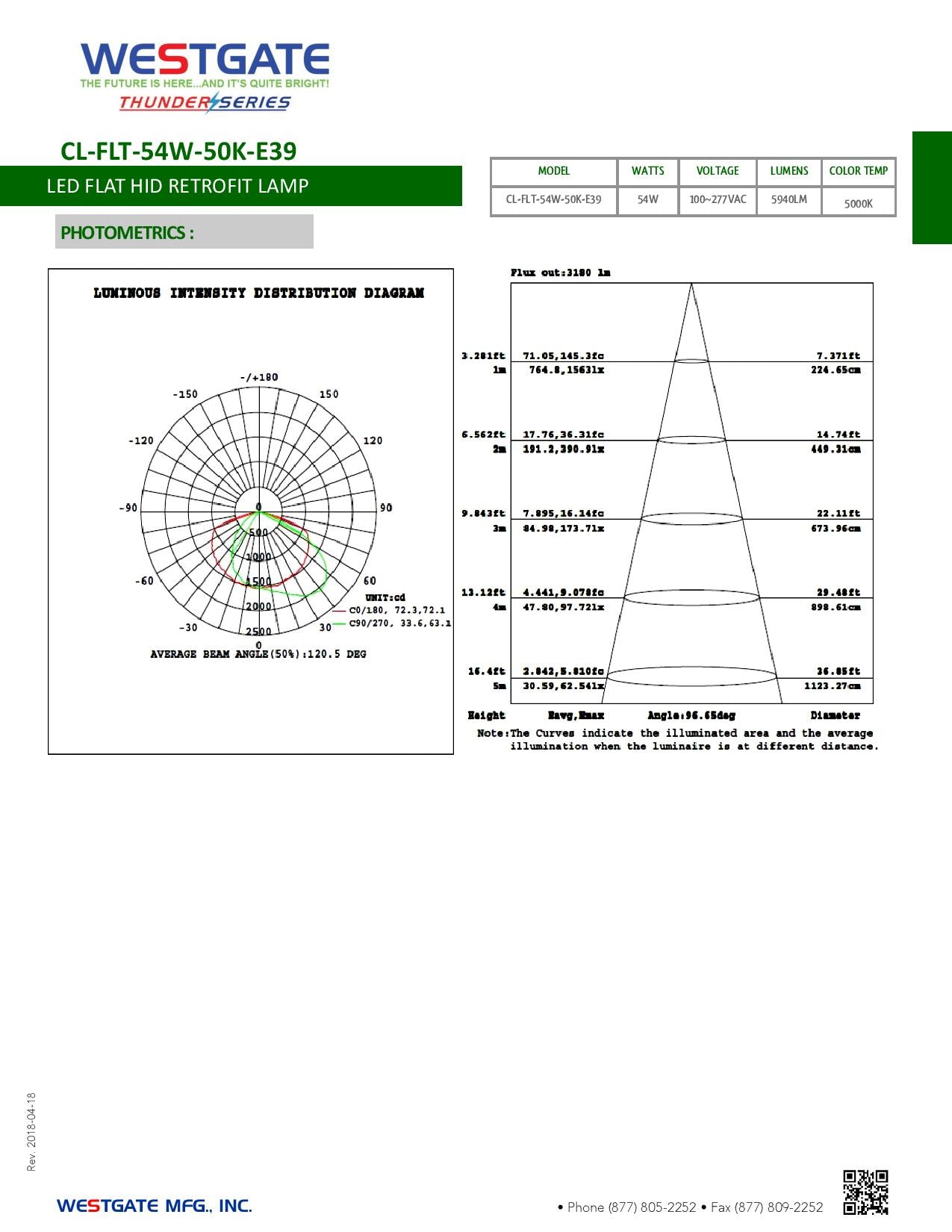 WESTGATE LED Flat HID Retrofit Lamps