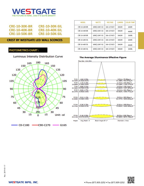 Crest By Westgate LED wall Sconces