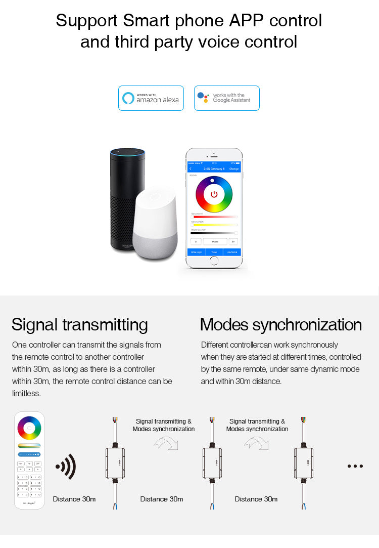 Mi Light 8 Zone 5 in 1 Waterproof Wifi Receiver