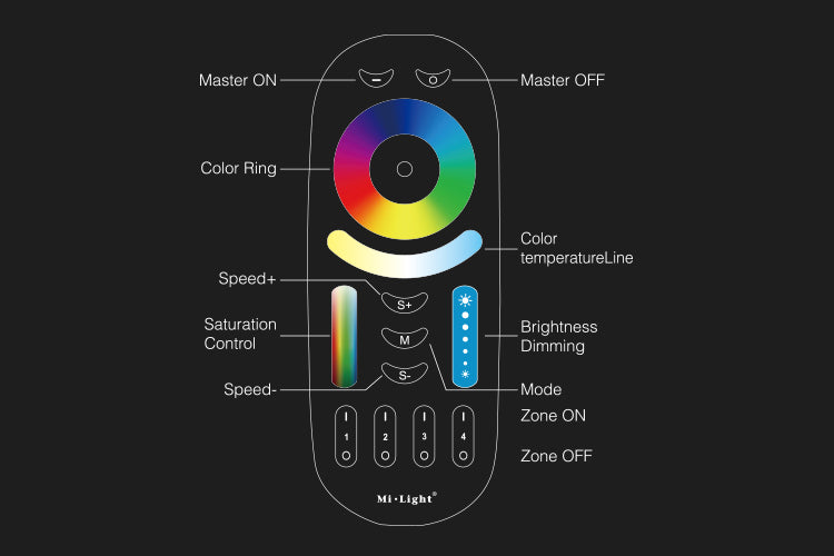 MI LIGHT RGB/W/CCT 4 ZONE REMOTE